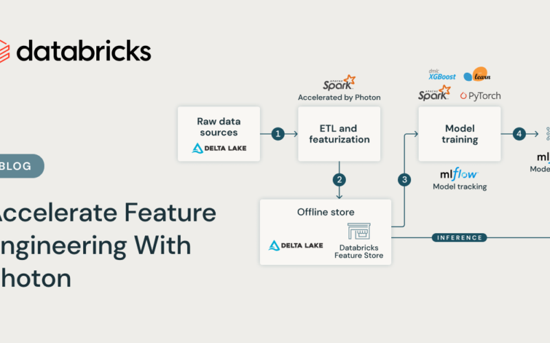 Accelerate Feature Engineering With Photon