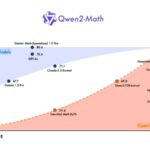 Alibaba claims no. 1 spot in AI math models with Qwen2-Math