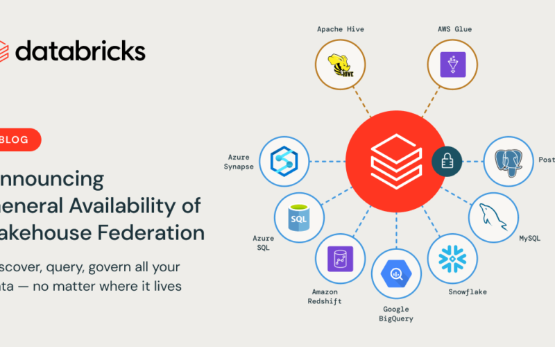 Announcing General Availability of Lakehouse Federation
