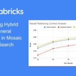 Announcing Hybrid Search General Availability in Mosaic AI Vector Search