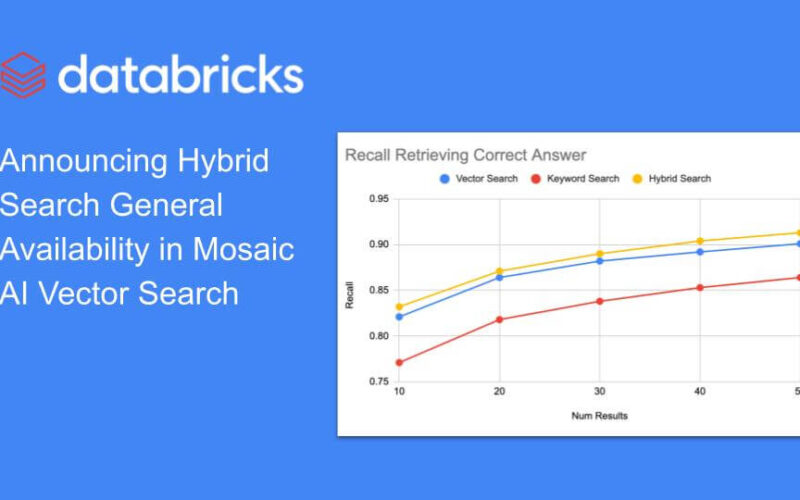 Announcing Hybrid Search General Availability in Mosaic AI Vector Search