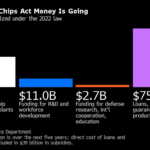 Applied Materials Is Denied US Chips Grant for $4 Billion Silicon Valley Project