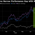 Asian Chip Stock Leadership Shifts as Samsung Grabs AI Spotlight