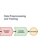 Assessing Fine-Tuned NER Models with Limited Data in French: Automating Detection of New Technologies, Technological Domains, and Startup Names in Renewable Energy