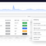 Benefits of Distributed Tracing in Improving Application Performance