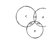 CAP Theorem