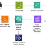 Architecture Diagram of Amazon Bedrock and related AWS Services