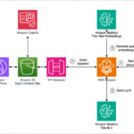 Architecture diagram for the inference module