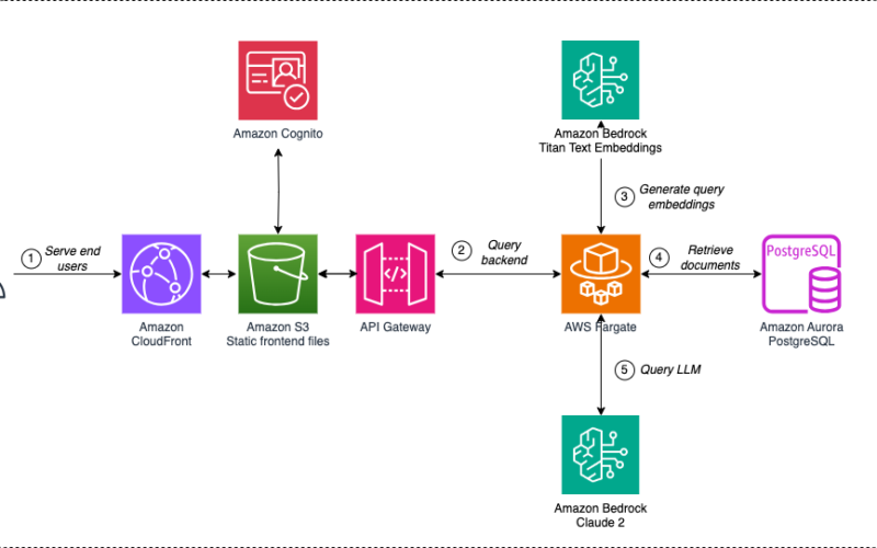 Architecture diagram for the inference module