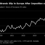 Chinese EV Makers Suffer Setback in Europe After Tariffs Start