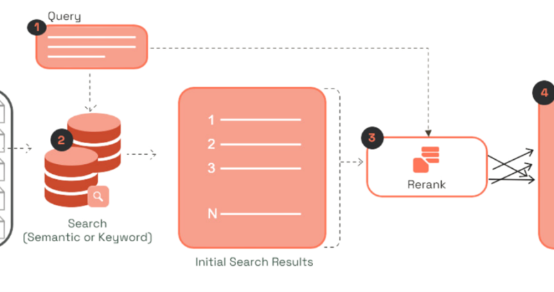 Cohere Rerank 3 Nimble now generally available on Amazon SageMaker JumpStart | Amazon Web Services