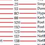 Common Ports and Protocols