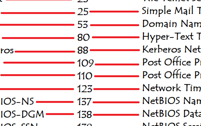 Common Ports and Protocols