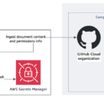 Connect the Amazon Q Business generative AI coding companion to your GitHub repositories with Amazon Q GitHub (Cloud) connector | Amazon Web Services