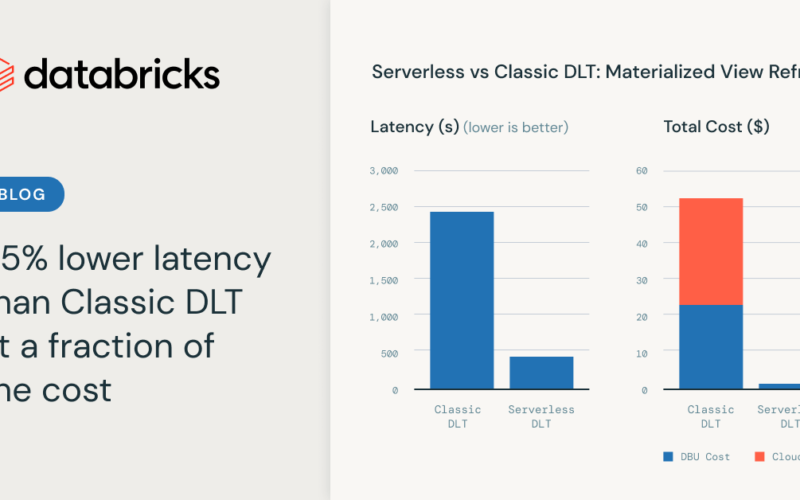 Cost-effective, incremental ETL with serverless compute for Delta Live Tables pipelines