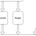 Criando um módulo com Swift Package Manager