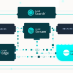 Data management startup Cribl nabs $319M at $3.5B valuation - SiliconANGLE