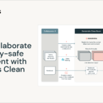 Databricks Clean Rooms for privacy-safe collaboration is in Public Preview