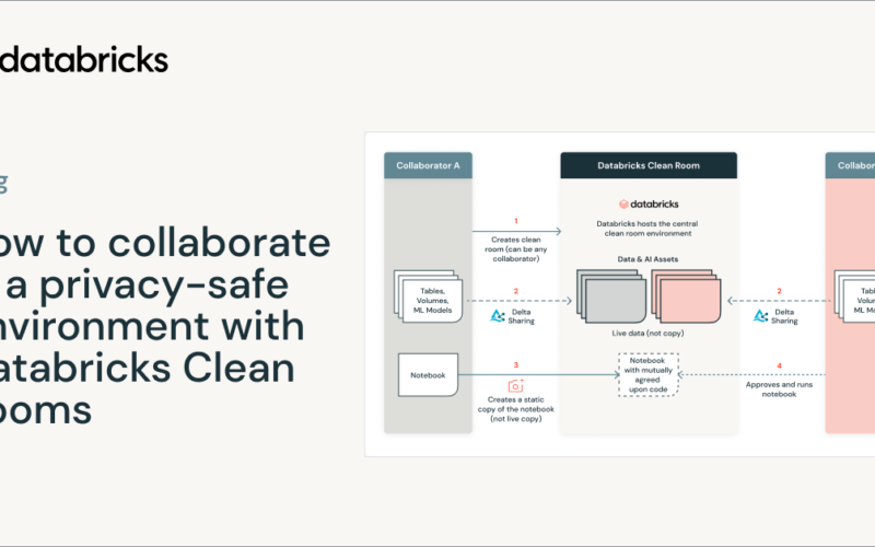 Databricks Clean Rooms for privacy-safe collaboration is in Public Preview