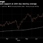 Emerging Stocks Suffer Biggest Losses Since 2022 in Global Rout