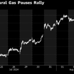 Europe Gas Falls With Broader Financial Markets on Demand Risks