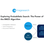 Exploring Probabilistic Search: The Power of the BM25 Algorithm - PyImageSearch