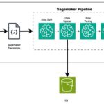 Fine tune a generative AI application for Amazon Bedrock using Amazon SageMaker Pipeline decorators | Amazon Web Services