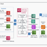 GenASL: Generative AI-powered American Sign Language avatars | Amazon Web Services