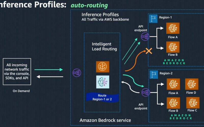 Getting started with cross-region inference in Amazon Bedrock | Amazon Web Services