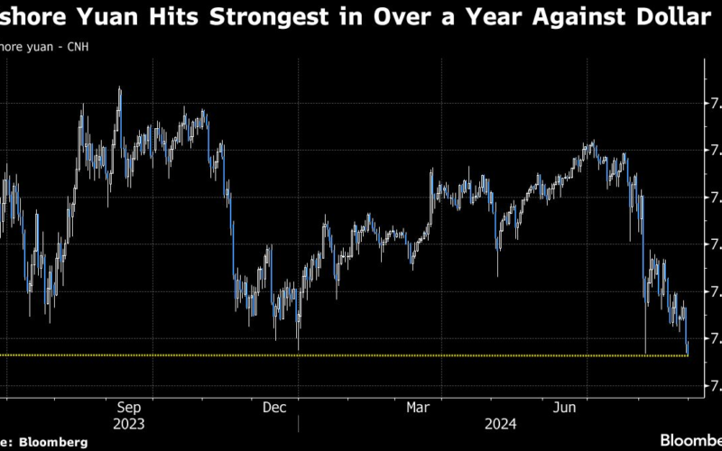 Goldman Hits Back at Yuan Avalanche Risk on Poor China Economy