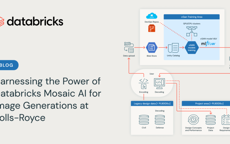 Harnessing the Power of Databricks Mosaic AI for Image Generation at Rolls-Royce