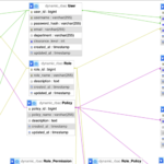 Implementing a Dynamic RBAC System for Enterprise Applications - Simplified