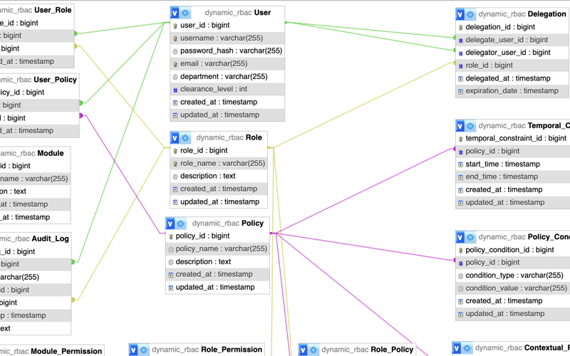 Implementing a Dynamic RBAC System for Enterprise Applications – Simplified