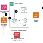 Implementing tenant isolation using Agents for Amazon Bedrock in a multi-tenant environment | Amazon Web Services