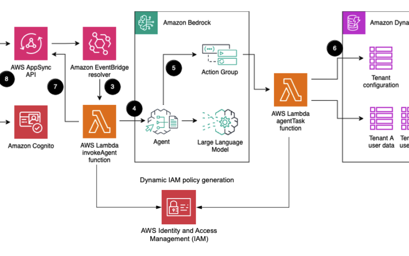 Implementing tenant isolation using Agents for Amazon Bedrock in a multi-tenant environment | Amazon Web Services