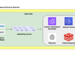 Improve AI assistant response accuracy using Knowledge Bases for Amazon Bedrock and a reranking model | Amazon Web Services