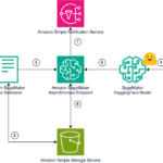 Inference AudioCraft MusicGen models using Amazon SageMaker | Amazon Web Services