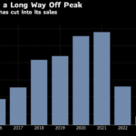 Intel Suffers Worst Stock Decline in Decades After Grim Forecast