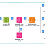 Intelligent healthcare forms analysis with Amazon Bedrock | Amazon Web Services