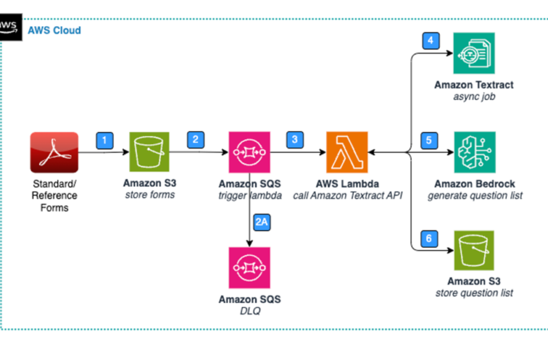 Intelligent healthcare forms analysis with Amazon Bedrock | Amazon Web Services