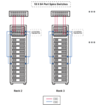 MinIO Debuts DataPod, a Reference Architecture for Exascale AI Storage