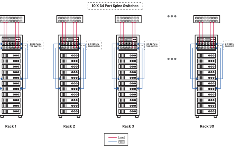 MinIO Debuts DataPod, a Reference Architecture for Exascale AI Storage