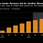 Nvidia to Keep Surfing Tech Spending Wave: Earnings Week Ahead