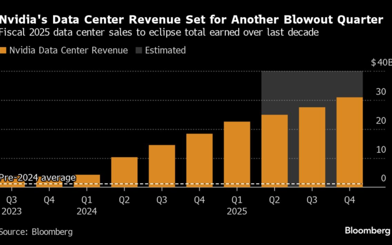 Nvidia to Keep Surfing Tech Spending Wave: Earnings Week Ahead