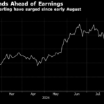 Nvidia’s Earnings Will Test the S&amp;P 500’s $4 Trillion Recovery