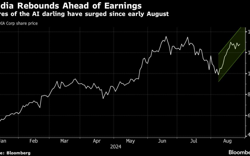 Nvidia’s Earnings Will Test the S&amp;P 500’s $4 Trillion Recovery