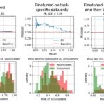 Out-of-Domain Finetuning to Bootstrap Hallucination Detection