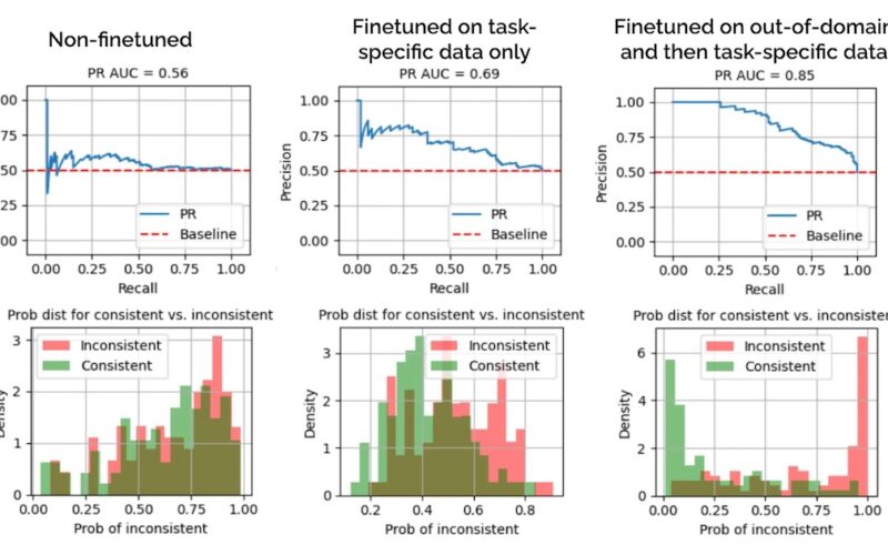 Out-of-Domain Finetuning to Bootstrap Hallucination Detection