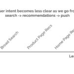 Push Notifications: What to Push, What Not to Push, and How Often