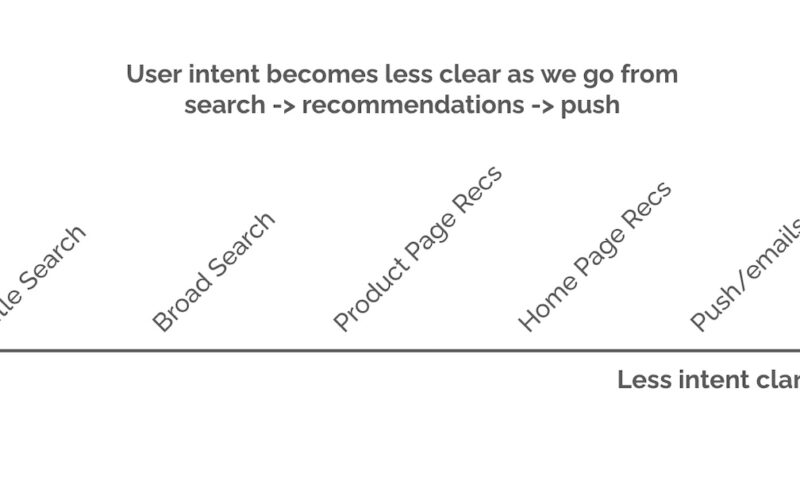 Push Notifications: What to Push, What Not to Push, and How Often